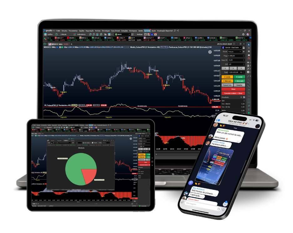 Indicadores Future Trade em uso