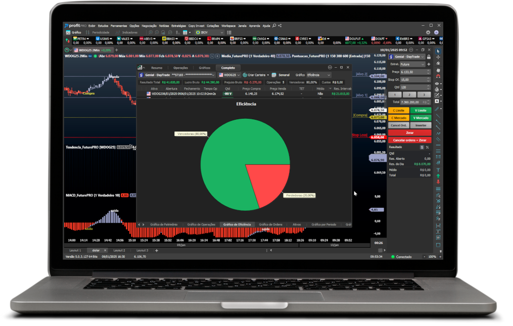 Painel de trading